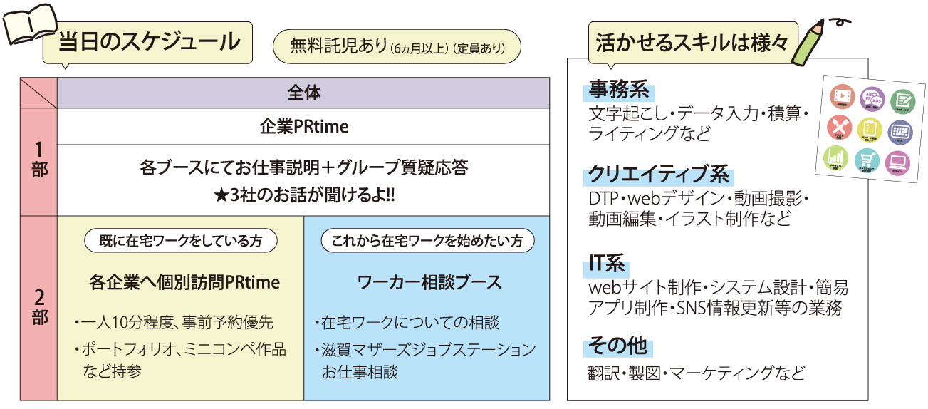 当日のスケジュール